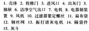 PL型系列單機除塵設(shè)備